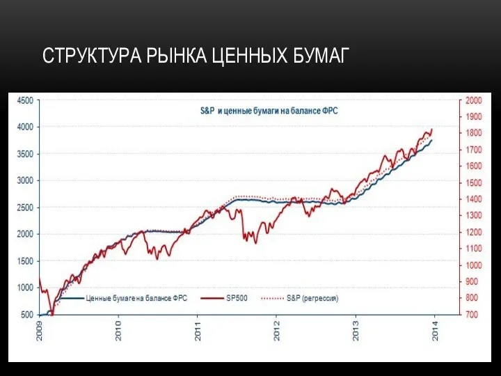 СТРУКТУРА РЫНКА ЦЕННЫХ БУМАГ