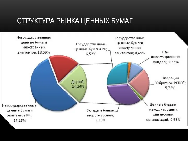 СТРУКТУРА РЫНКА ЦЕННЫХ БУМАГ