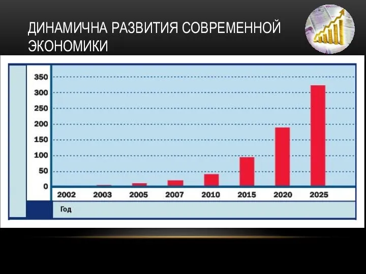 ДИНАМИЧНА РАЗВИТИЯ СОВРЕМЕННОЙ ЭКОНОМИКИ