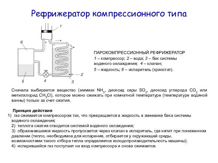 Рефрижератор компрессионного типа ПАРОКОМПРЕССИОННЫЙ РЕФРИЖЕРАТОР 1 – компрессор; 2 – вода; 3