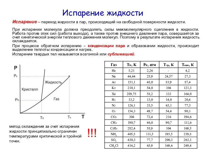 Испарение жидкости Испарение – переход жидкости в пар, происходящий на свободной поверхности