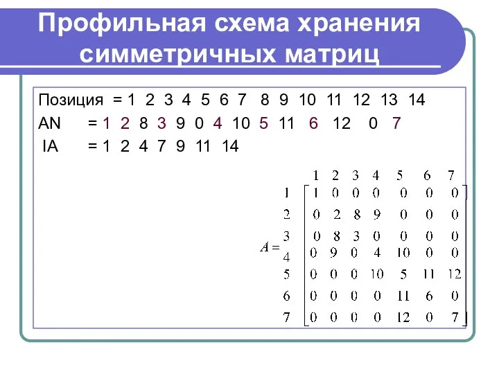 Профильная схема хранения симметричных матриц Позиция = 1 2 3 4 5