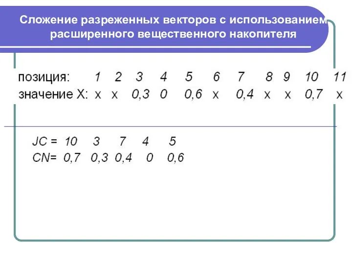 Сложение разреженных векторов с использованием расширенного вещественного накопителя