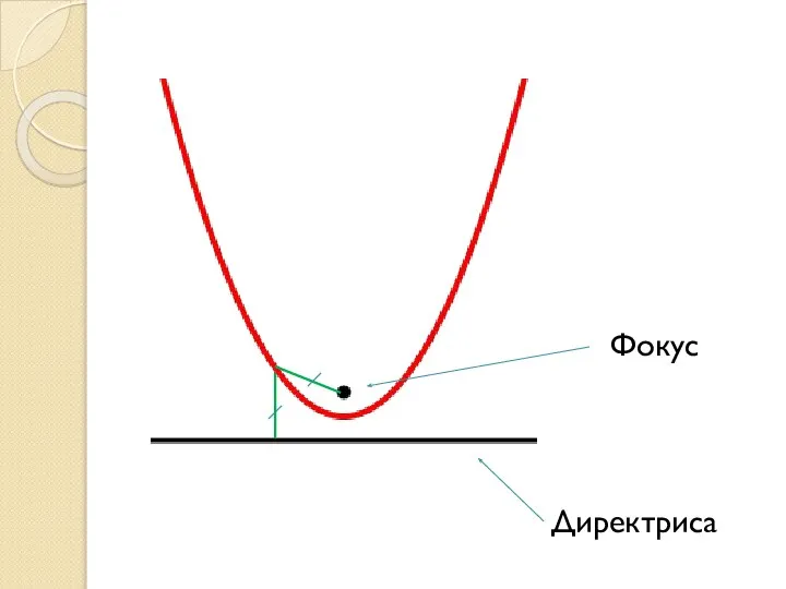 Фокус Директриса