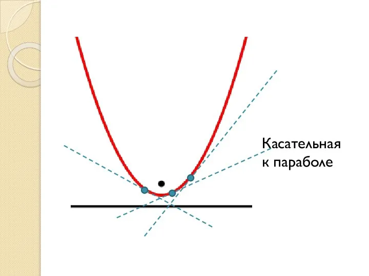 Касательная к параболе