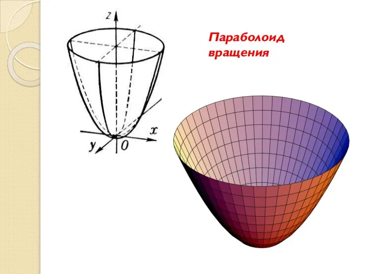 Параболоид вращения