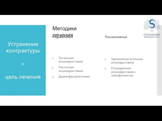 Устранение контрактуры = цель лечения Радикальные Тотальная апоневрэктомия Частичная апоневрэктомия Дермофасциэктомия Паллиативные