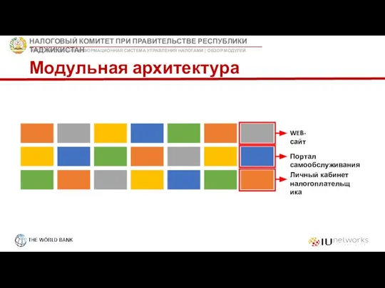 Модульная архитектура