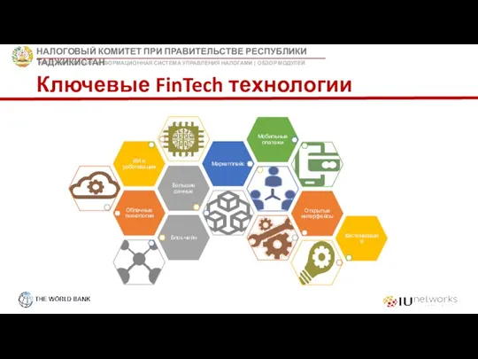 Ключевые FinTech технологии