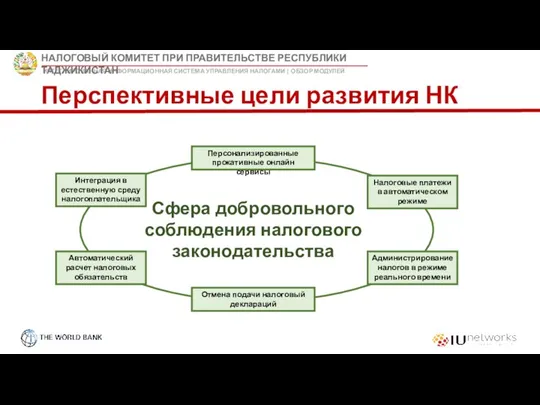 Перспективные цели развития НК Персонализированные прокативные онлайн сервисы Налоговые платежи в автоматическом