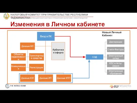 Изменения в Личном кабинете Вход в ЛК