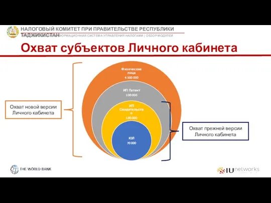 Охват субъектов Личного кабинета