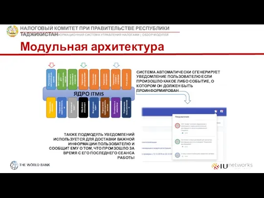 Модульная архитектура СИСТЕМА АВТОМАТИЧЕСКИ СГЕНЕРИРУЕТ УВЕДОМЛЕНИЕ ПОЛЬЗОВАТЕЛЮ ЕСЛИ ПРОИЗОШЛО КАКОЕ ЛИБО СОБЫТИЕ,