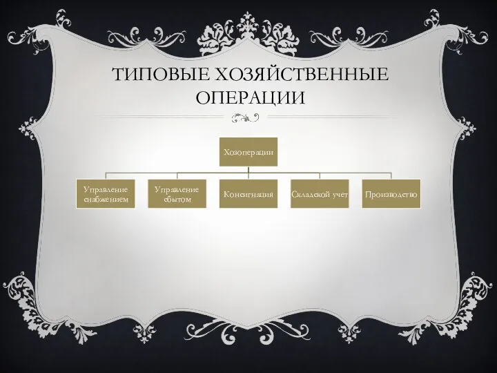 ТИПОВЫЕ ХОЗЯЙСТВЕННЫЕ ОПЕРАЦИИ