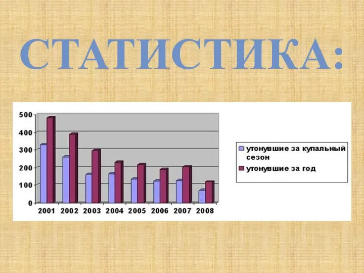 СТАТИСТИКА: