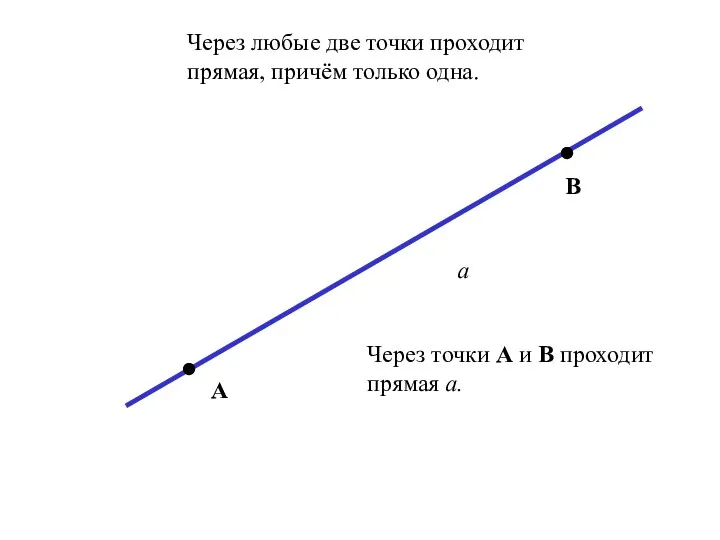 Через любые две точки проходит прямая, причём только одна. а А В