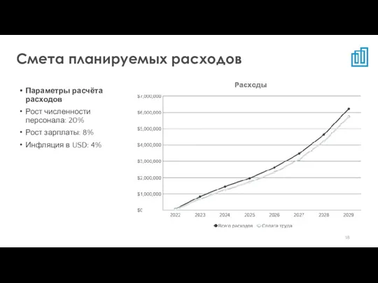 Смета планируемых расходов Параметры расчёта расходов Рост численности персонала: 20% Рост зарплаты: