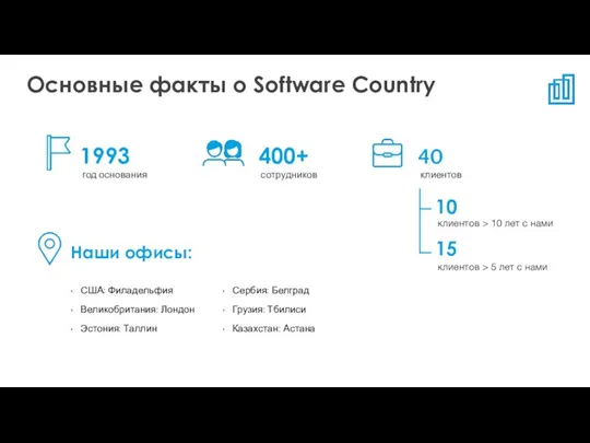 Основные факты о Software Country 1993 год основания 400+ сотрудников 10 клиентов