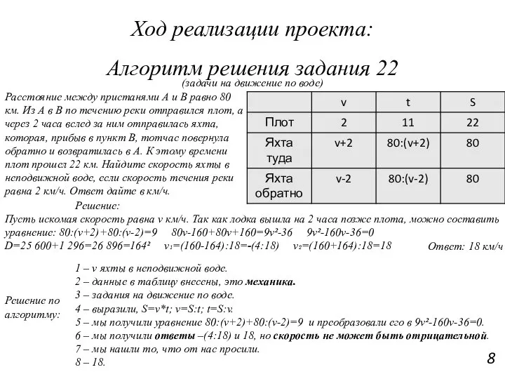 Ход реализации проекта: Алгоритм решения задания 22 (задачи на движение по воде)