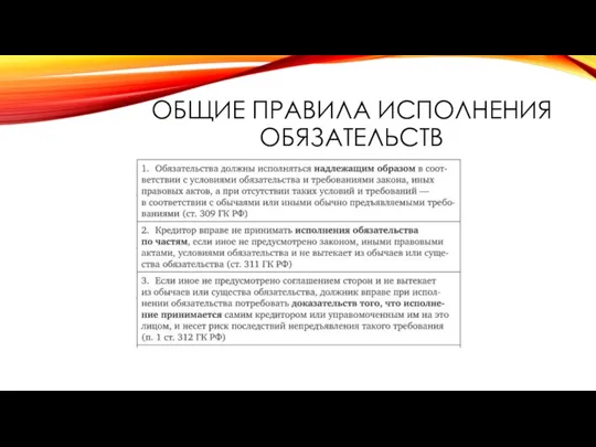 ОБЩИЕ ПРАВИЛА ИСПОЛНЕНИЯ ОБЯЗАТЕЛЬСТВ