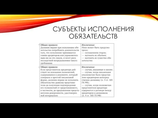 СУБЪЕКТЫ ИСПОЛНЕНИЯ ОБЯЗАТЕЛЬСТВ