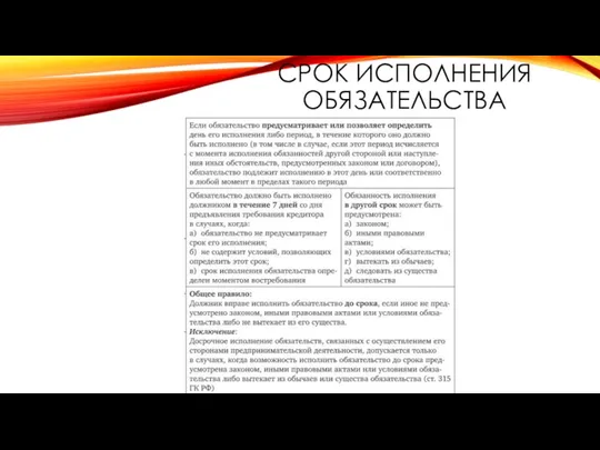 СРОК ИСПОЛНЕНИЯ ОБЯЗАТЕЛЬСТВА