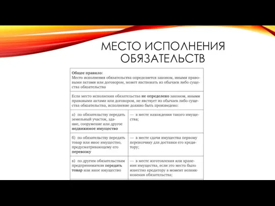 МЕСТО ИСПОЛНЕНИЯ ОБЯЗАТЕЛЬСТВ