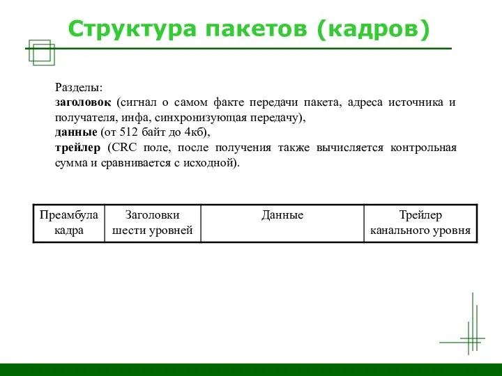 Структура пакетов (кадров) Разделы: заголовок (сигнал о самом факте передачи пакета, адреса