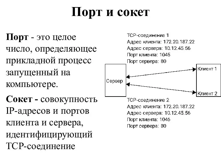 Порт и сокет Порт - это целое число, определяющее прикладной процесс запущенный