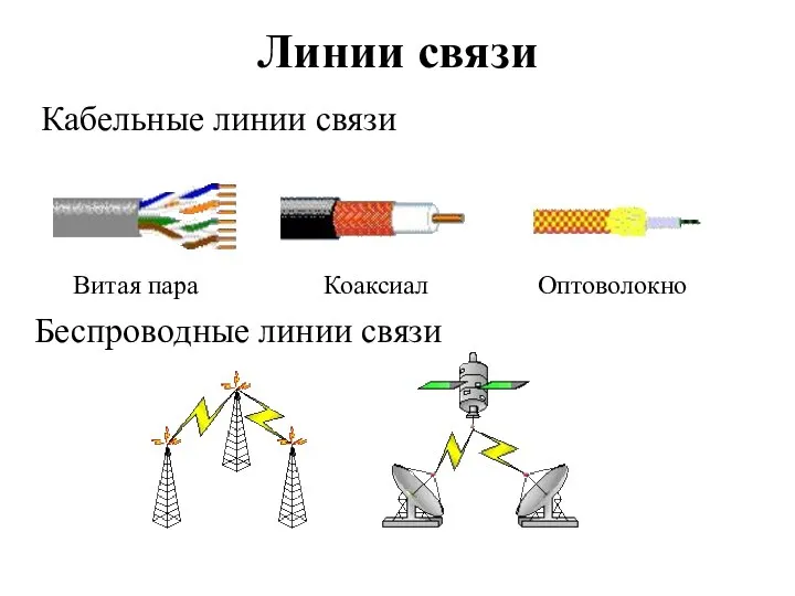 Линии связи Кабельные линии связи Беспроводные линии связи Витая пара Коаксиал Оптоволокно