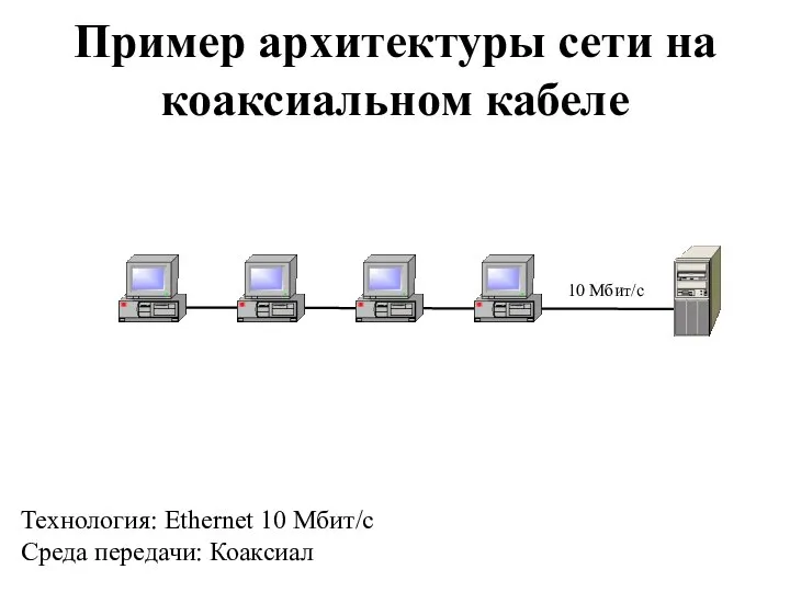 Пример архитектуры сети на коаксиальном кабеле Технология: Ethernet 10 Мбит/с Среда передачи: Коаксиал 10 Мбит/с