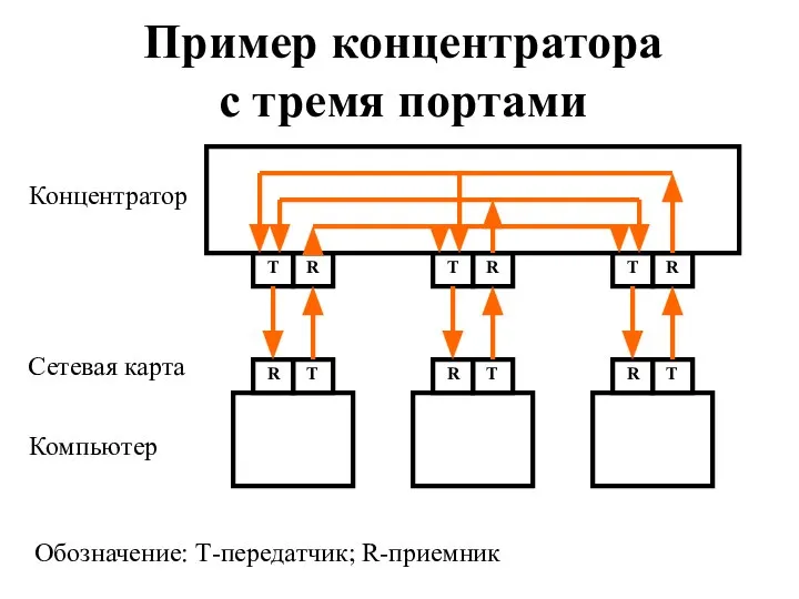 Пример концентратора с тремя портами T R T R T R R