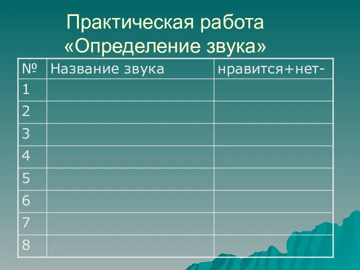 Практическая работа «Определение звука»