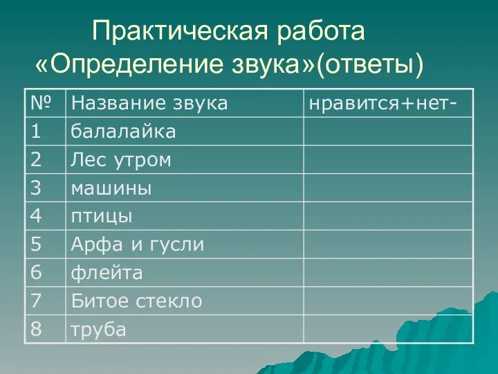 Практическая работа «Определение звука»(ответы)