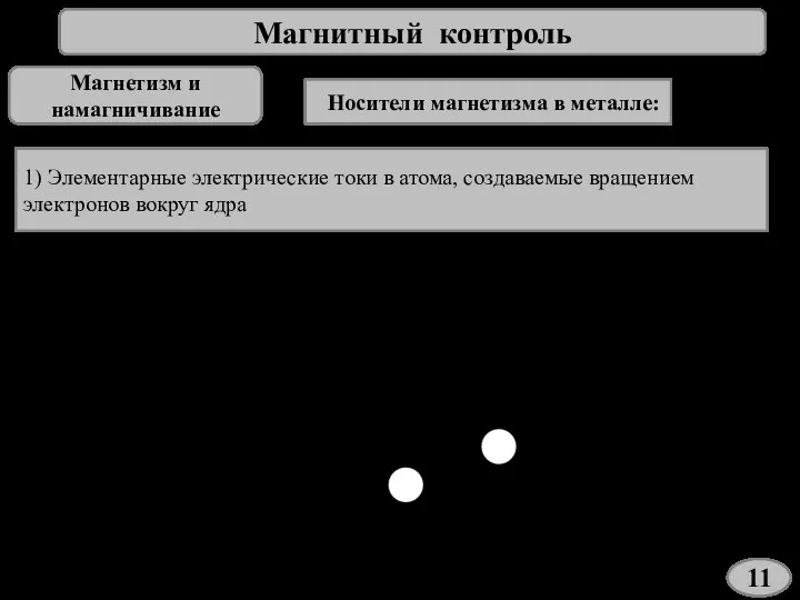 Магнитный контроль Магнетизм и намагничивание Носители магнетизма в металле: 1) Элементарные электрические