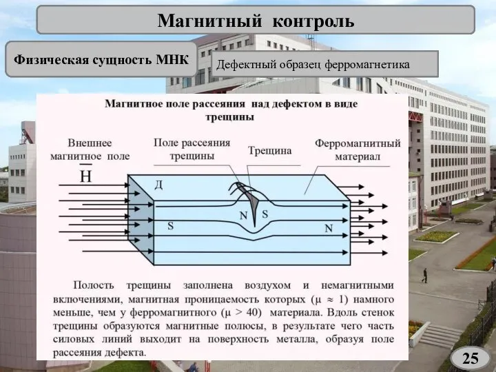 Магнитный контроль Физическая сущность МНК Дефектный образец ферромагнетика 25