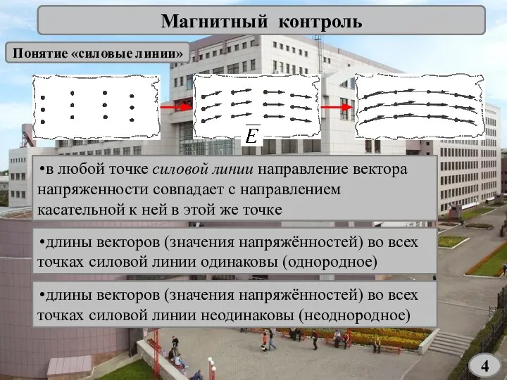 Магнитный контроль Понятие «силовые линии» в любой точке силовой линии направление вектора