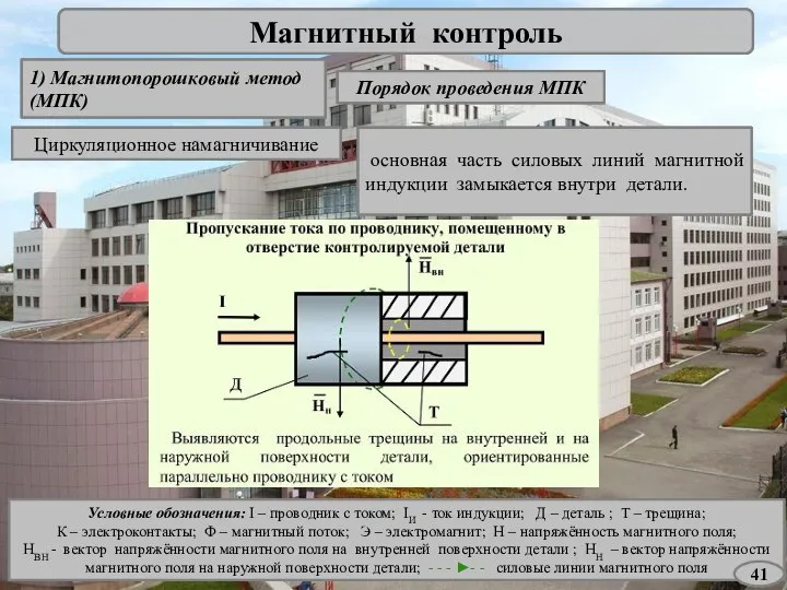 Магнитный контроль 1) Магнитопорошковый метод (МПК) Порядок проведения МПК Циркуляционное намагничивание основная