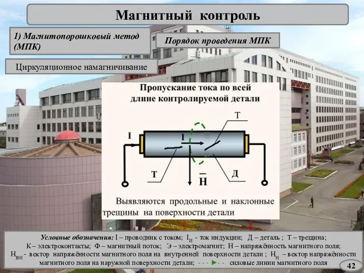 Магнитный контроль 1) Магнитопорошковый метод (МПК) Порядок проведения МПК Циркуляционное намагничивание Условные