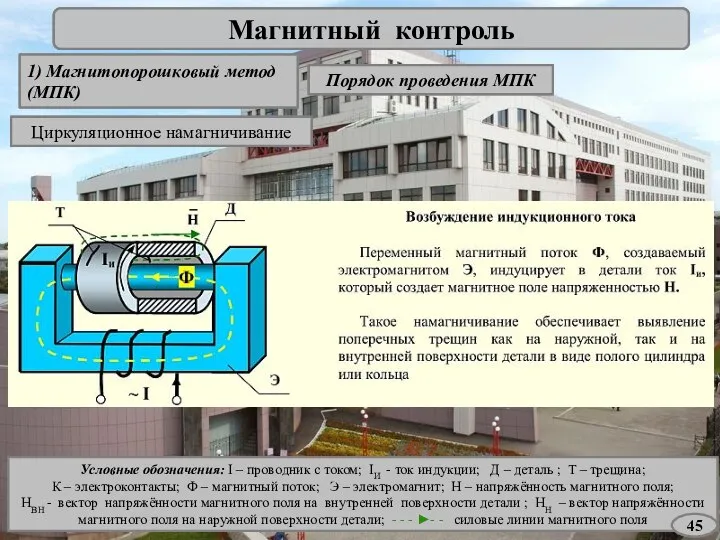 Магнитный контроль 1) Магнитопорошковый метод (МПК) Порядок проведения МПК Циркуляционное намагничивание Условные