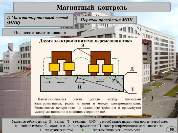 Магнитный контроль 1) Магнитопорошковый метод (МПК) Порядок проведения МПК Полюсное намагничивание Условные