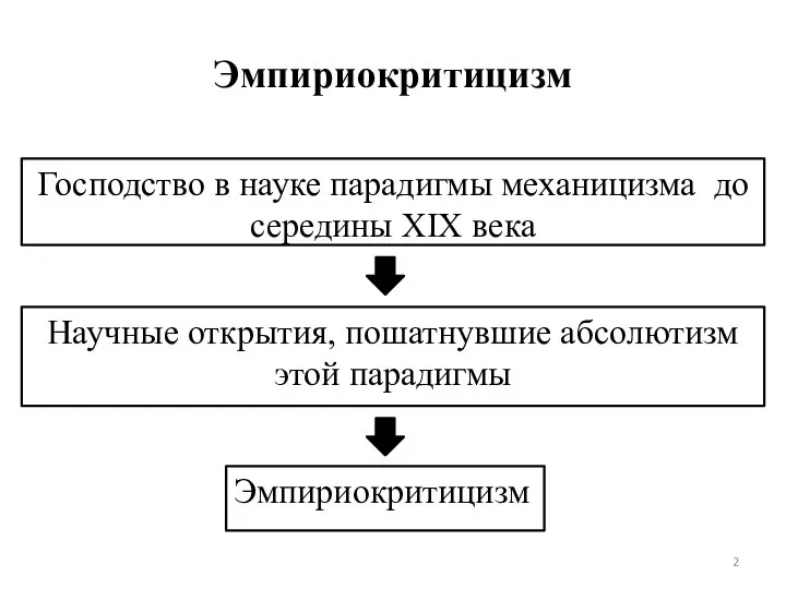 Эмпириокритицизм Господство в науке парадигмы механицизма до середины XIX века Научные открытия,