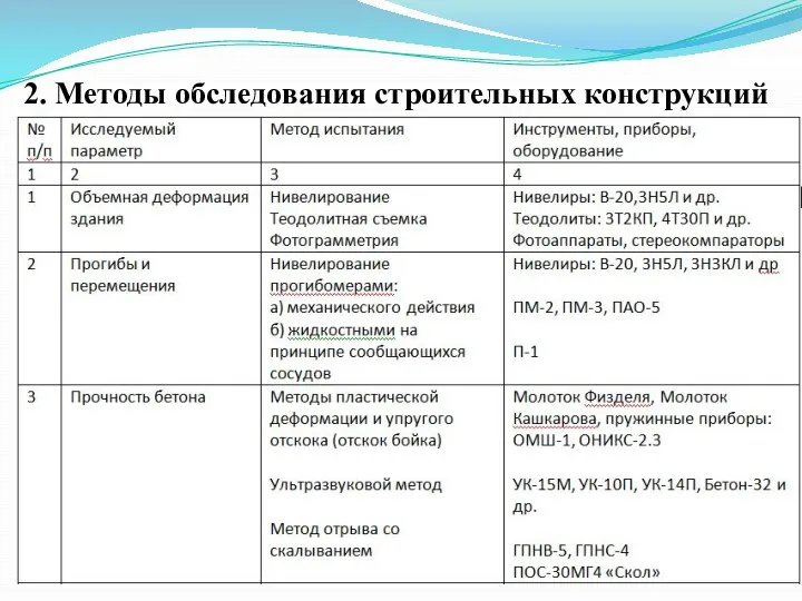 2. Методы обследования строительных конструкций