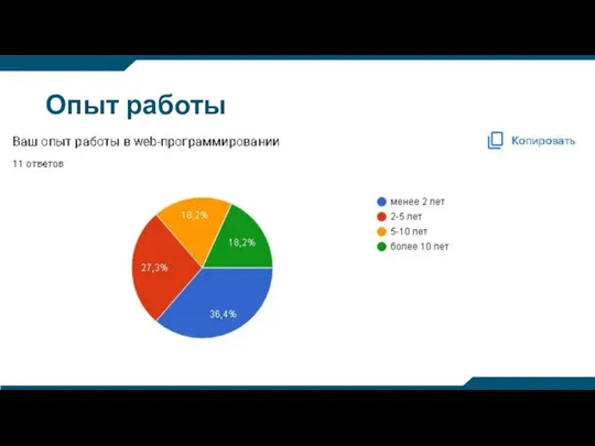 Опыт работы