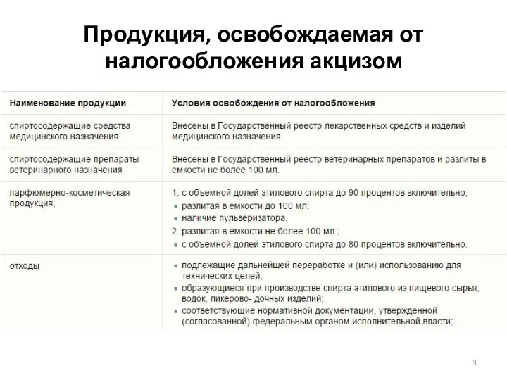 Продукция, освобождаемая от налогообложения акцизом