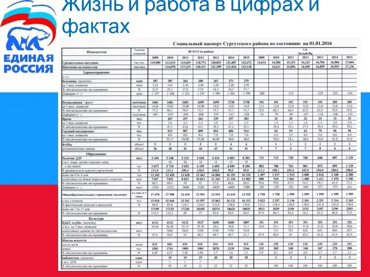 Жизнь и работа в цифрах и фактах