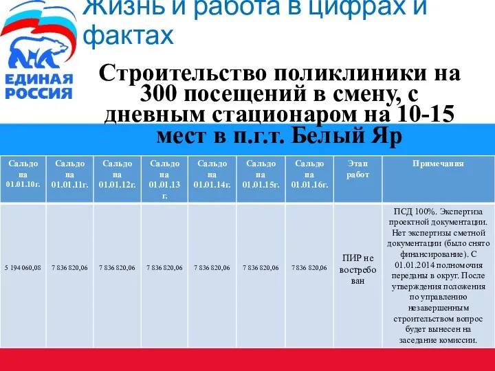 Строительство поликлиники на 300 посещений в смену, с дневным стационаром на 10-15