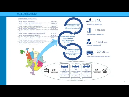 ФИЛИАЛ ЮЖНЫЙ СПРАВОЧНО (все территории): №13 производственная площадка №9 производственная площадка Инв.