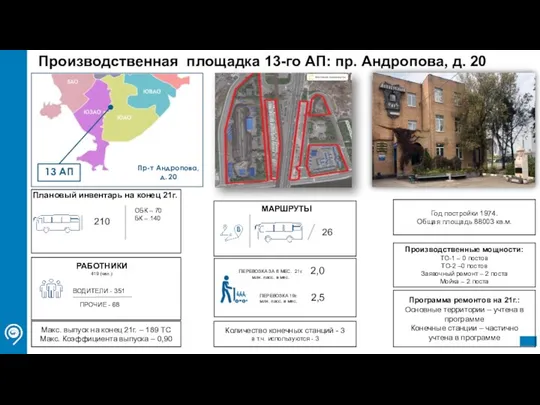 Производственная площадка 13-го АП: пр. Андропова, д. 20 МАРШРУТЫ 26 ВОДИТЕЛИ -