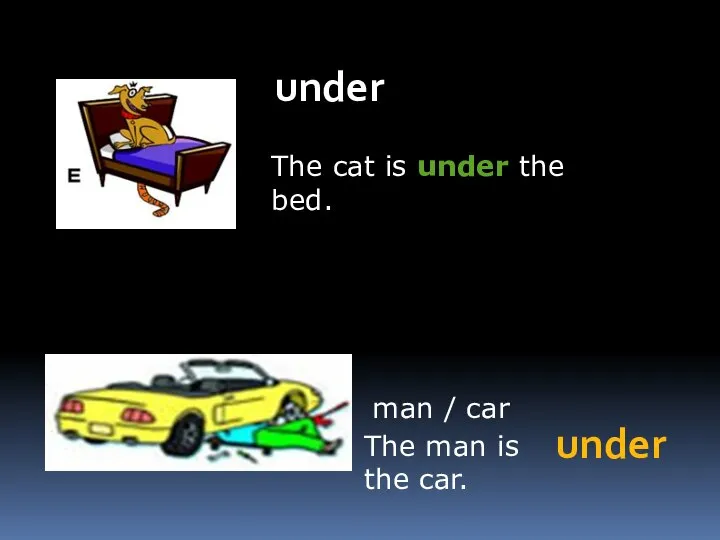 under The cat is under the bed. man / car under The man is the car.